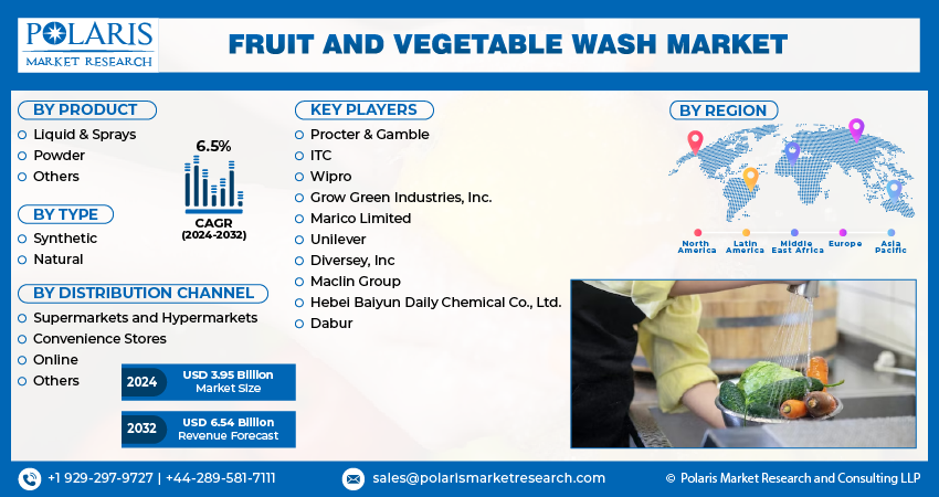 Fruit and Vegetable Wash